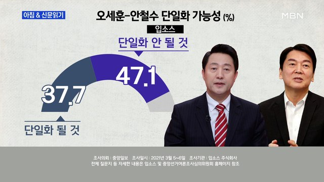 신문브리핑3 오세훈-안철수 주내 회동…단일화 느긋한 吳, 서두르는 安 외 주요기사