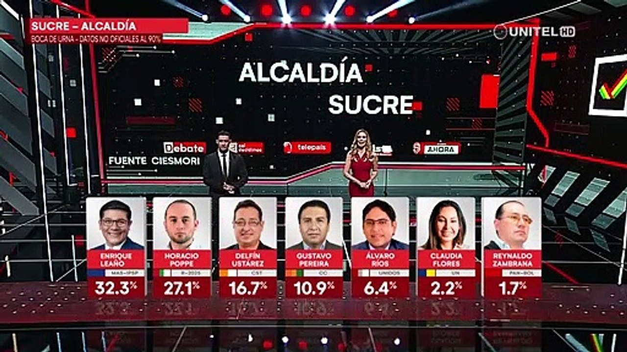 Boca de urna: cerrada disputa por la Alcaldía de Sucre y la Gobernación de Chuquisaca