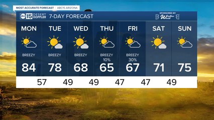FORECAST: Breezy week ahead!