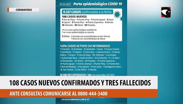 Coronavirus: en Misiones se registraron tres fallecimientos en las últimas 24 horas y 108 nuevos casos