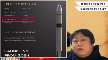メガコンステレーションの実現に向けて開発された新型ロケットNeutron！