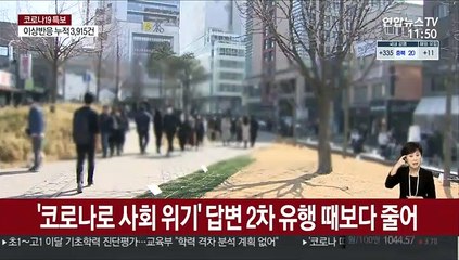 '코로나로 사회 위기' 답변 2차 유행때보다 줄어
