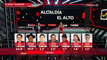 Conteo rápido: Eva Copa sube su porcentaje para la Alcaldía de El Alto