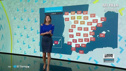 Himar González 2021-03-07