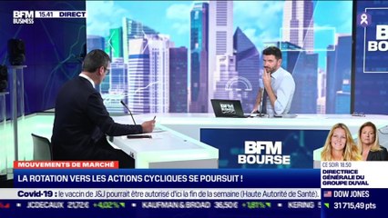 Jean-François Bay (Quantalys) : La rotation vers les actions cycliques se poursuit ! - 08/03
