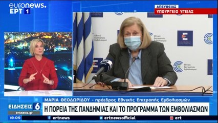 Ελλάδα: 1.165 νέα κρούσματα COVID-19- 39 θάνατοι