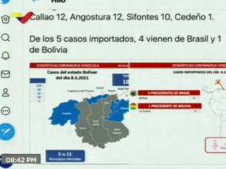 Balance COVID-19 08MAR2021 | Venezuela registra 436 nuevos casos y 134.839 pacientes recuperados