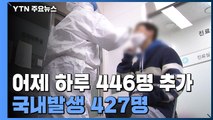 어제 신규 확진 446명...국내발생 427명, 해외유입 19명 / YTN