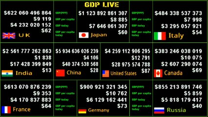 GDP Live Count.