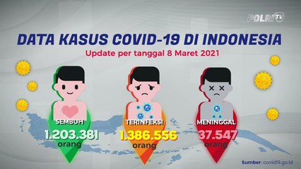 Update Data Covid-19 per 08-03-2021