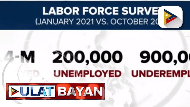 PSA: Bilang ng mga nagkaroon ng trabaho noong Enero 2021, nadagdagan na; DOLE: pagkakaroon ng hard lockdown, ‘di na kakayanin ng bansa