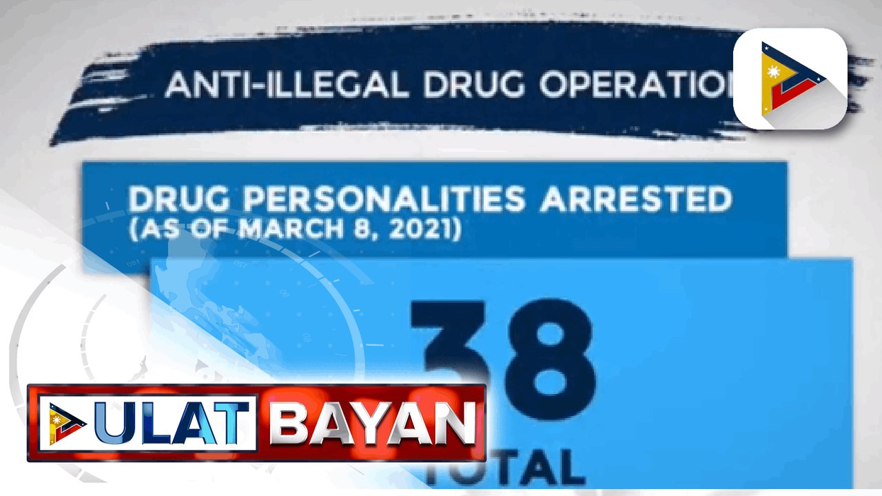 Anti-illegal drug operations: drug personalities arrested as of March 8, 2021