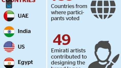 Uae Brand Logo - High Res