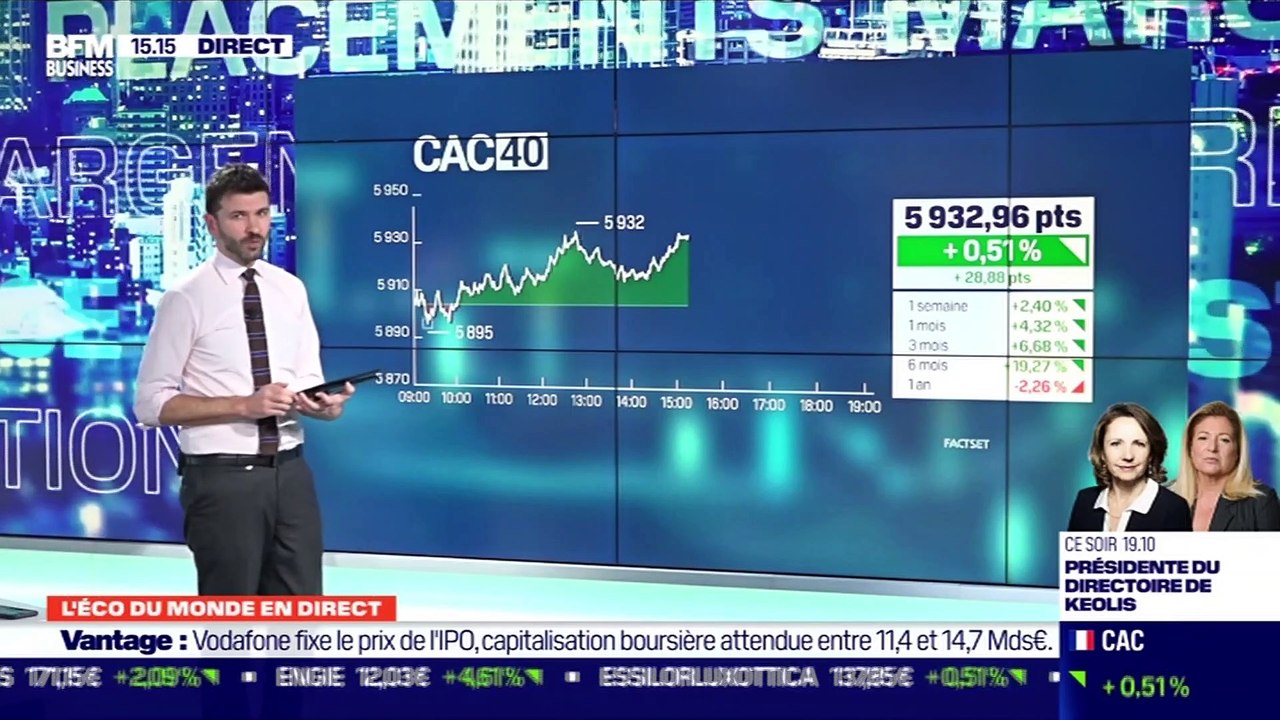 Arthur Jurus (Landolt & Cie) : L'OCDE relève fortement sa prévision de croissance pour 2021, quelles leçons en tirer ? - 09/03