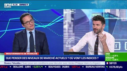 Aurélien Hotton (Swiss Life Gestion Privée) : Que penser des niveaux de marché actuels ? - 09/03