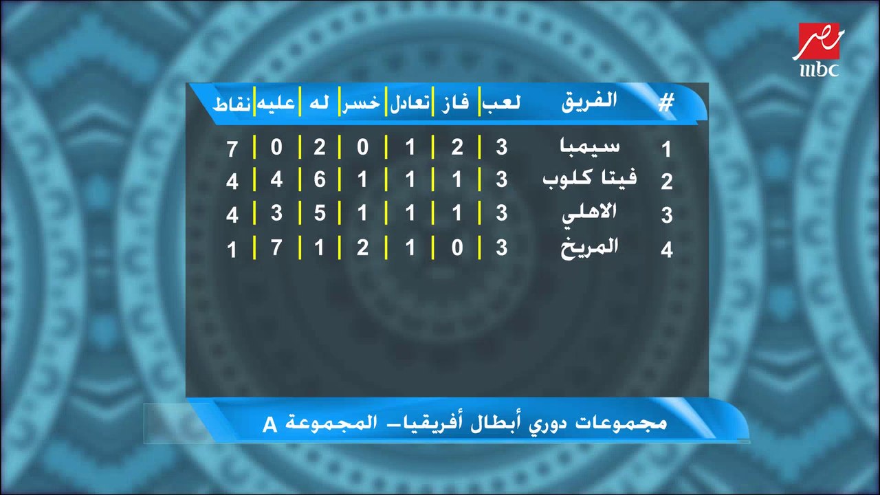 مصطفى يونس: الأهلي هيكسب فيتا على أرضه مستريح بس الخوف من الملعب