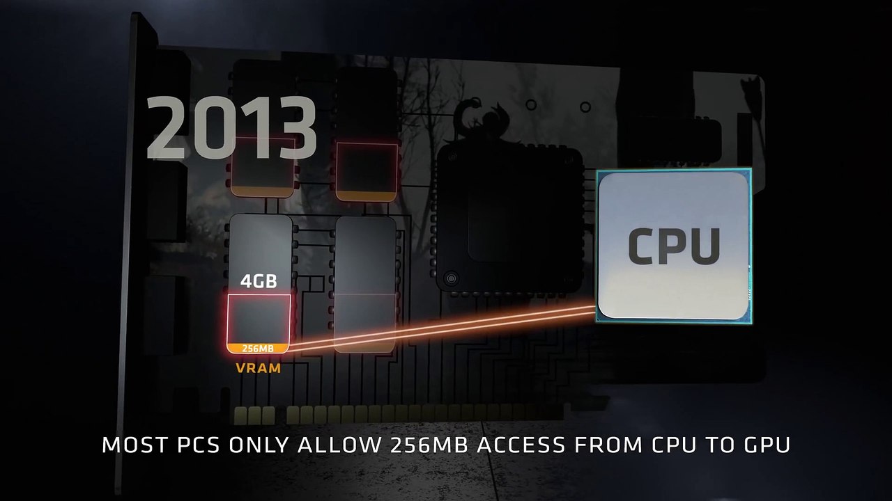 Tarjetas AMD: Smart Access Memory