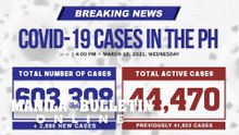 DOH records 2,886 new COVID-19 cases