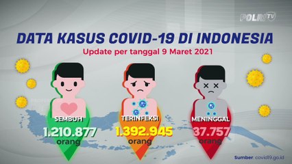 Update Data Covid-19 & Vaksinasi (09/03/21)