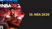 The 10 best Basketball video games for the PS4 ( according to Metacritic)