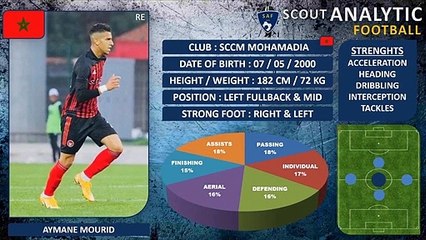 AYMANE MOURID ( THRONE CUP - SCCM VS DHJ ) ( MIDFIELDER - SCCM MOROCCO )