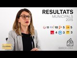 ✉ MUNICIPALS 2019 | INFORME BARCELONA | RESULTATS