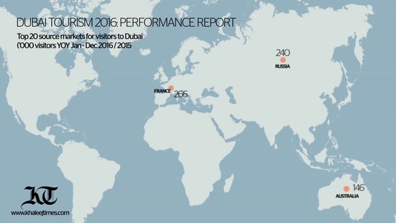 Dubai sets new record in visitor traffic