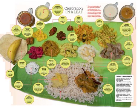 Keralites in UAE feasting Onasadhya %28traditional vegetarian feast%29.mp4