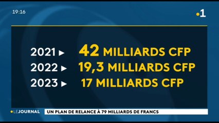 Plan de relance de l'économie : 79 milliards cfp sur 3 ans