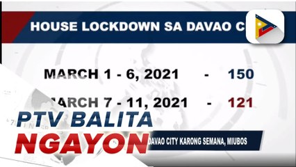 Ihap sa house lockdown sa Davao City karong semana, miubos
