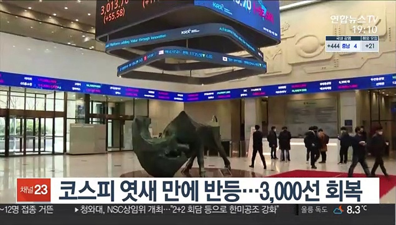 코스피 엿새 만에 반등…3,000선 회복