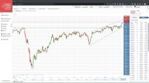 Estrategias con el Dax alemán y los Turbo24