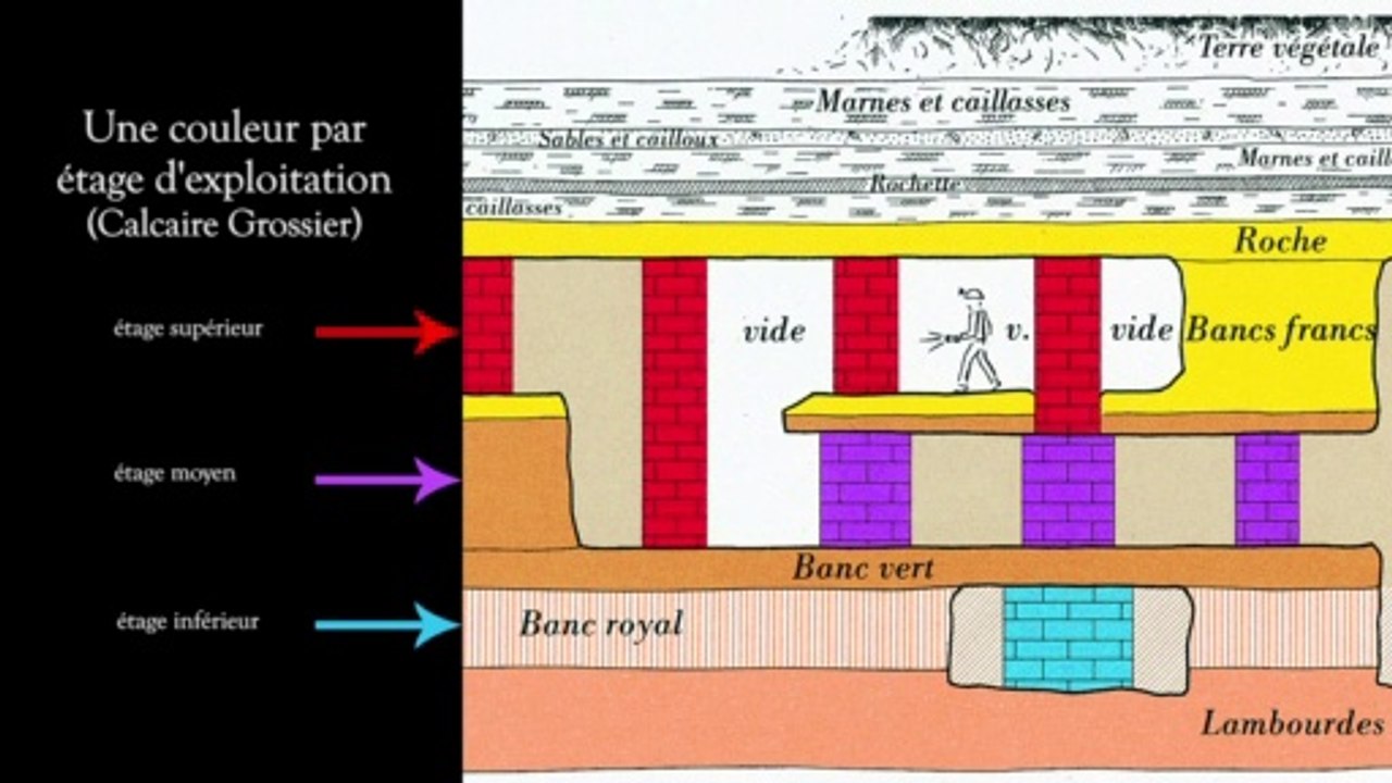 Présentation de l’atlas des carrières souterraines
