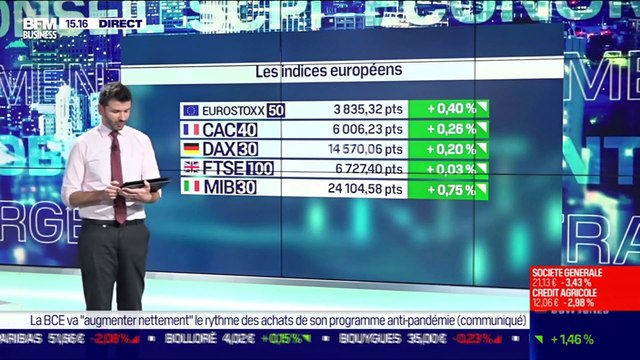 Gilles Moëc (AXA) : Taux directeurs, la BCE confirme le statu quo - 11/03