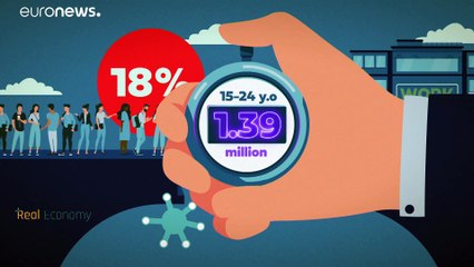 How has the pandemic affected youth unemployment?