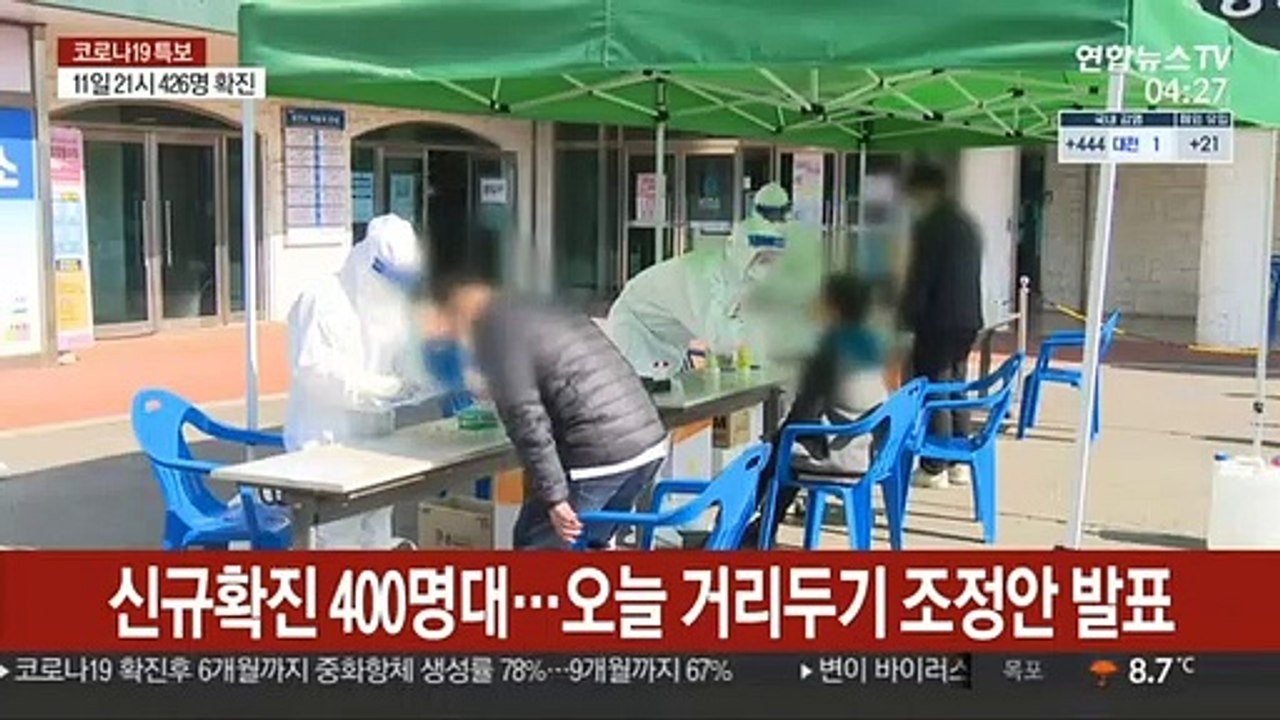신규확진 400명대…오늘 거리두기 조정안 발표