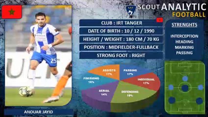 ANOUAR JAYID ( PART 1 / 2020 - 2021 ) ( MIDFIELDER & FULLBACK - IRT MOROCCO )