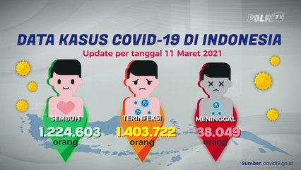 Update Data Covid-19 dan Vaksinasi (11/03/2021)