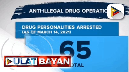 下载视频: Anti illegal drug operations: Drug personalities arrested as of March 14, 2021