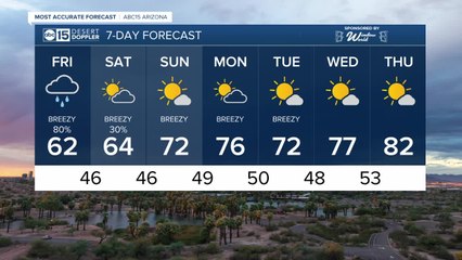Rain for the Valley, snow for the high country on Friday