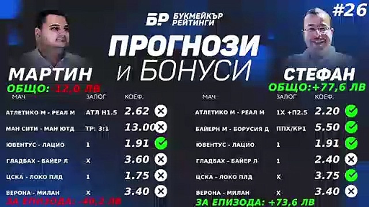 Предложения за високи коефициенти от футболния уикенд Прогнози и Бонуси от БР #26  - ПОДКАСТ