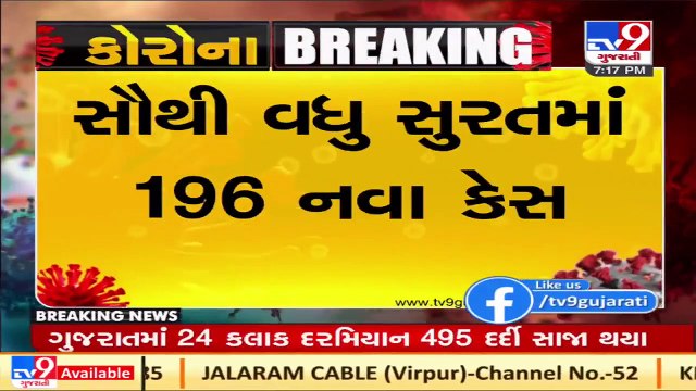 Gujarat Corona Update_ 715 new cases, 2 deaths and 495 recoveries reported today_ TV9News