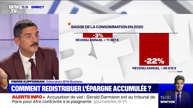Une baisse de la consommation relevée chez les Français en 2020