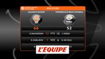 Le résumé de Valence - Fenerbahce - Basket - Euroligue (H)