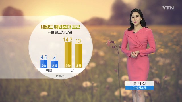 [날씨] 내일도 미세먼지 '말썽'...서울 낮 기온 13도, 대전·광주 15도 / YTN