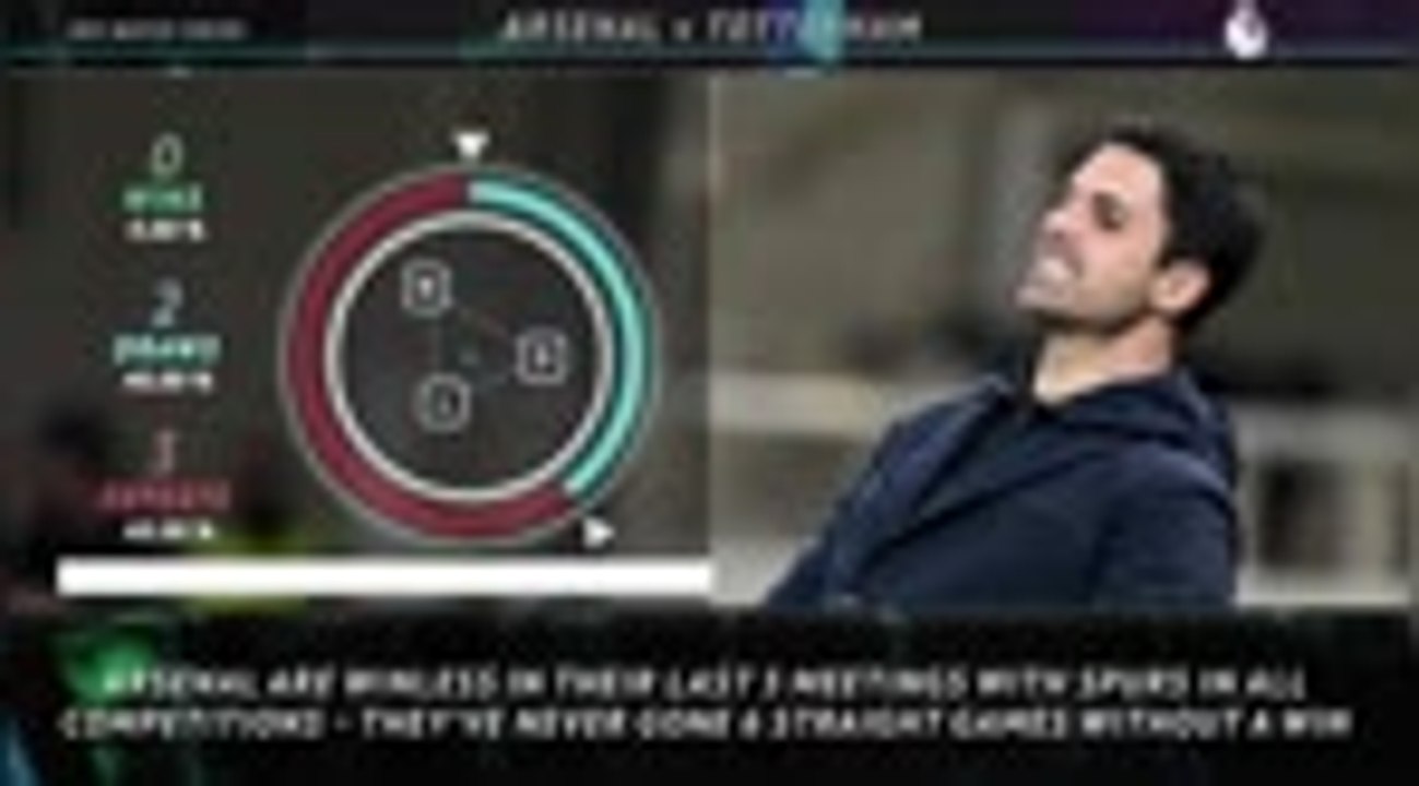 Big Match Focus - Arsenal v Tottenham Hotspur