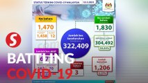 Health Ministry: 1,470 new cases, in total 322,409  cases