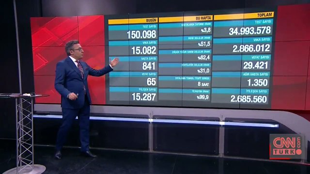 Son dakika haberi... Vaka sayısı ve can kaybı kaç oldu? 13 Mart 2021 koronavirüs tablosu