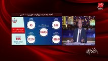 عمرو أديب: الغرض الأساسي من التطعيم بلقاح كورونا مش إنها ماتجيش بس.. إنها تيجي متوسطة
