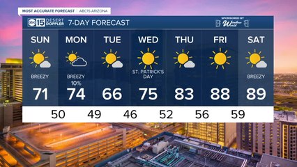 FORECAST: Lingering rain and snow showers tonight